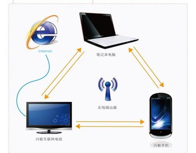 閃聯(lián)國家工程實(shí)驗(yàn)室 階段性成果集中亮相，引領(lǐng)智能設(shè)備協(xié)同新紀(jì)元