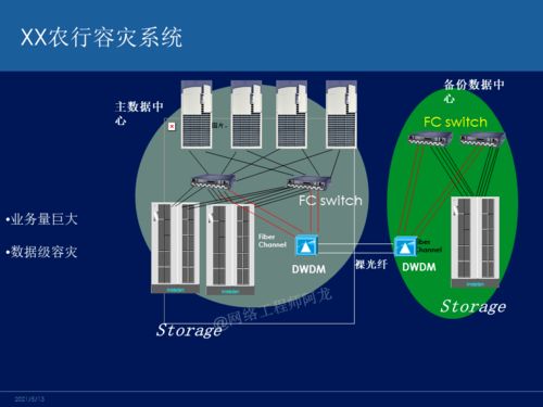 網(wǎng)絡(luò)工程師必知 主流容災(zāi)技術(shù)深度對比與選型指南