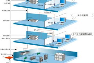 萊蕪網(wǎng)絡(luò)工程與綜合布線服務(wù)，電話交換機(jī)銷售安裝及電腦軟件解決方案